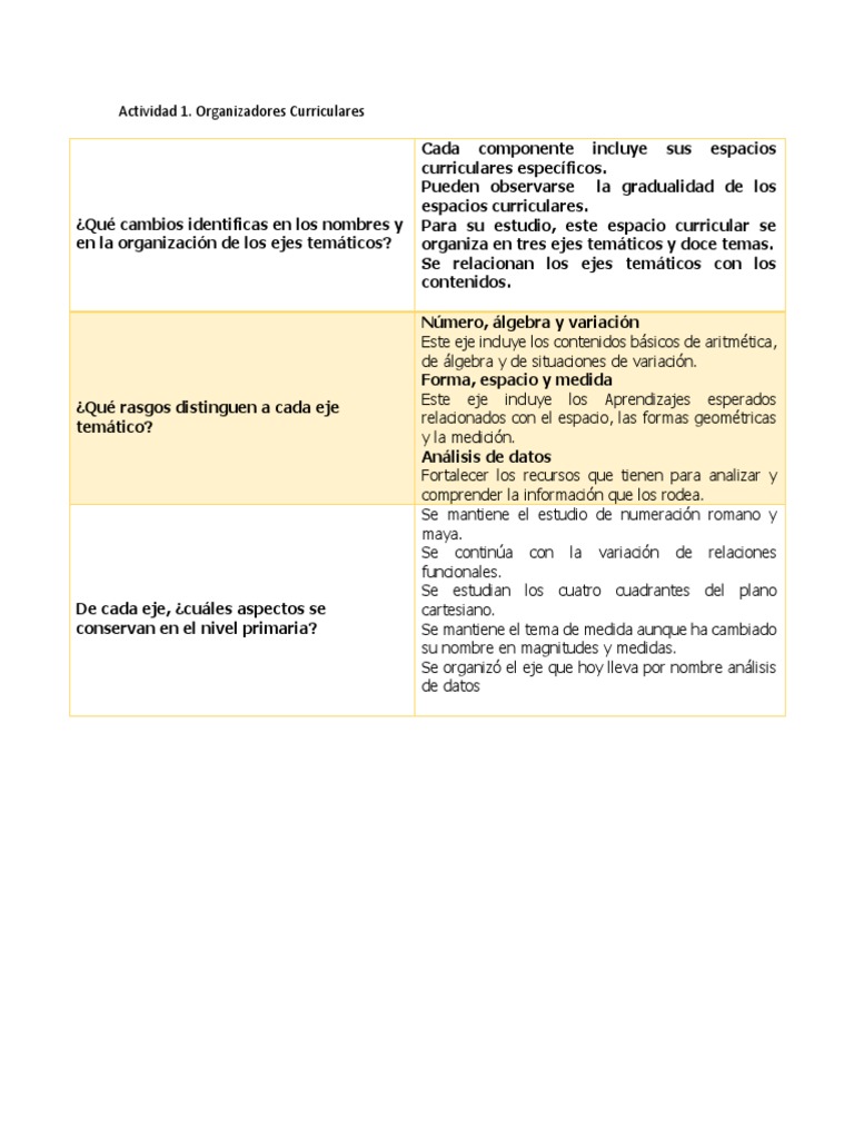 Actividad 1. Organizadores Curriculares