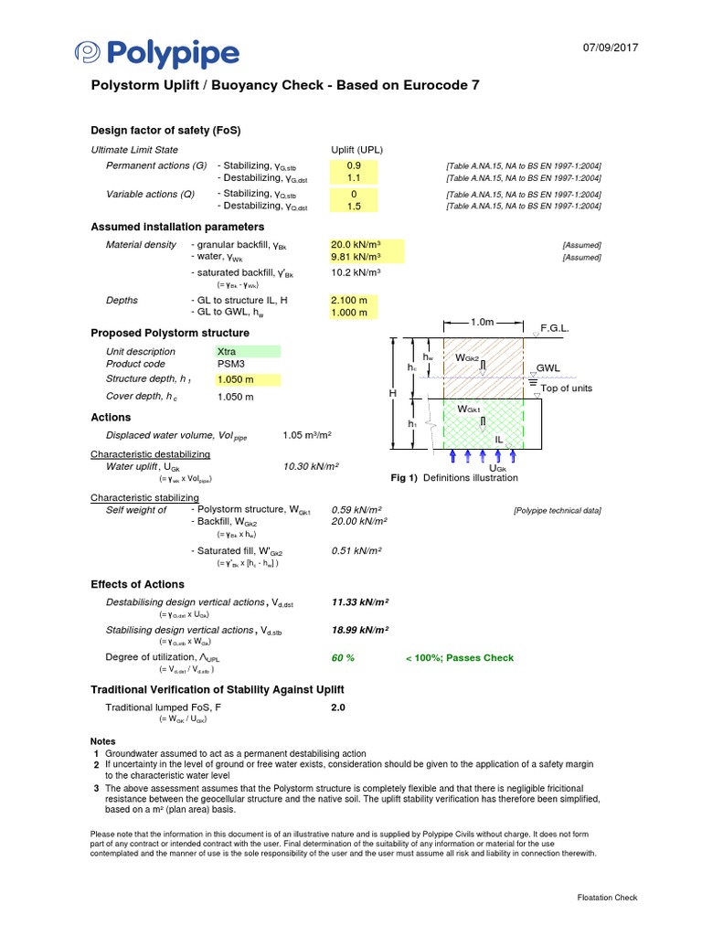 Polystorm PSM3 Uplift Stability Check | PDF | Buoyancy | Nature
