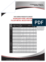 Stainless Steel Welding Filler Metal Selection Chart PDF