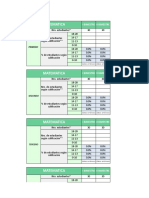 Resultados de Avance Del Bimestre