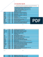 -Standard Connection Speeds