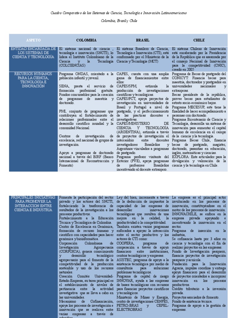 Cuadro Comparativo CIENCIA Y TECNOLOGIA.docx Universidad