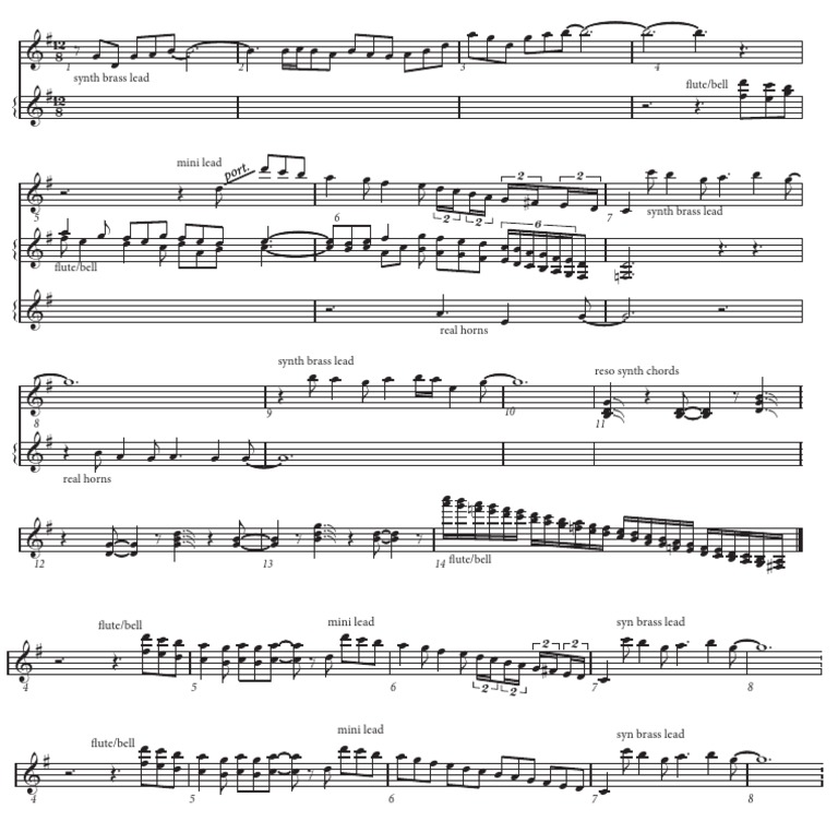 Rosanna Keyboard Solo Pdf