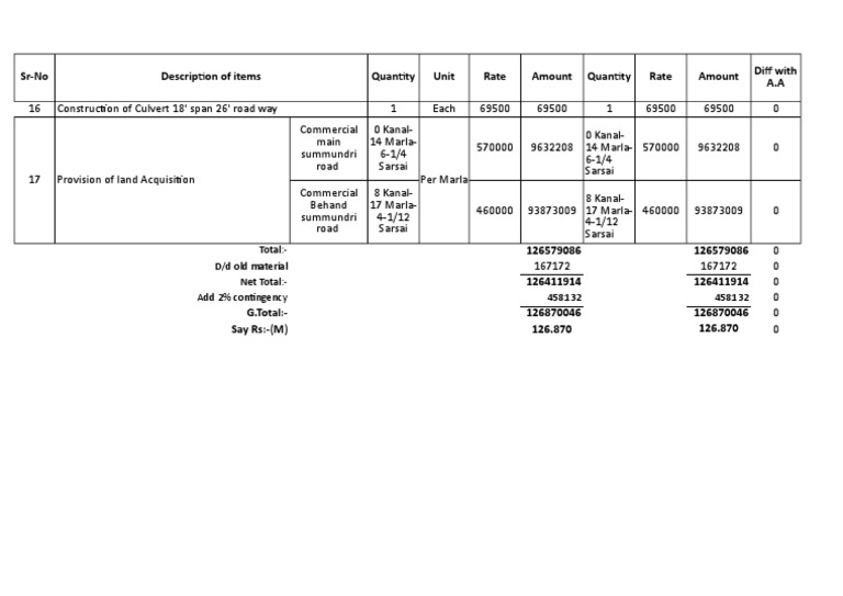 Sr-No Description of Items Quantity Unit Rate Amount Quantity Rate ...
