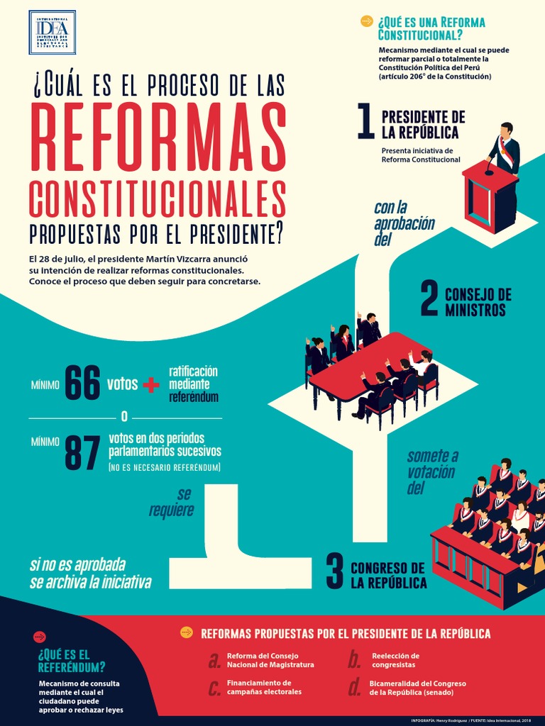 ¿Cuál Es El Proceso de Las Reformas Constitucionales Propuestas Por El
