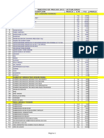 Precios de Insumos Materiales Construcción Ciudad de Cusco Perú Año 2013