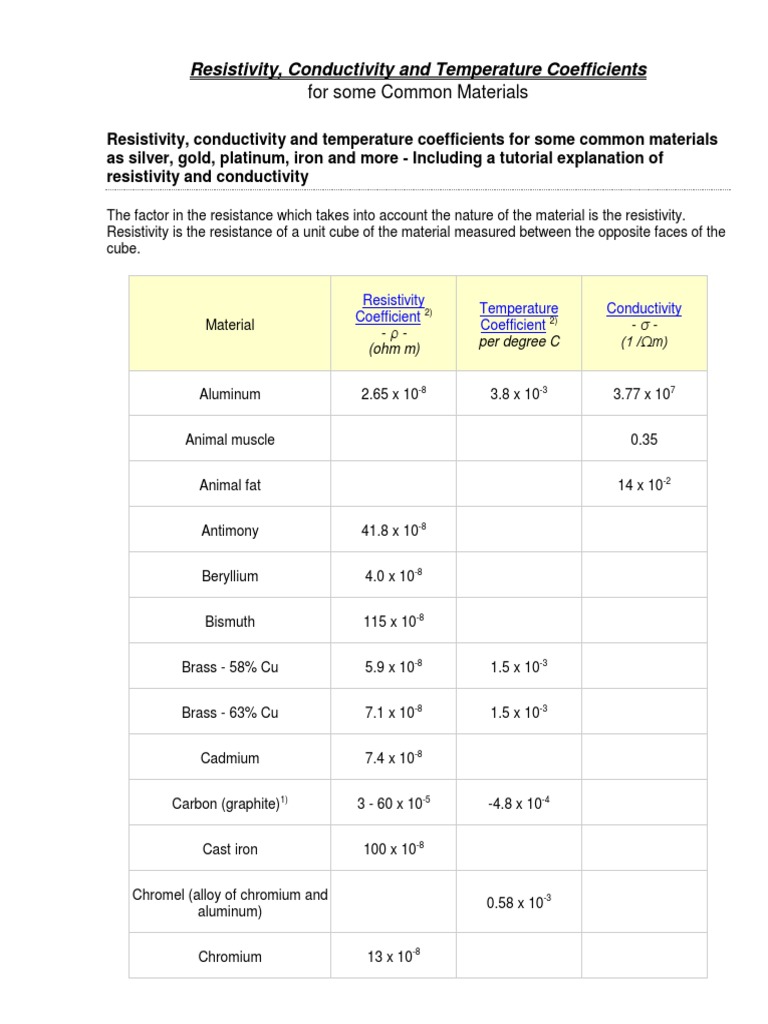 Resistivity Conductivity | PDF | Electrical Resistance And Conductance ...
