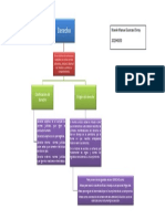 Mapa Conceptual