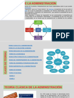 Teorias Administrativas RESUMEN