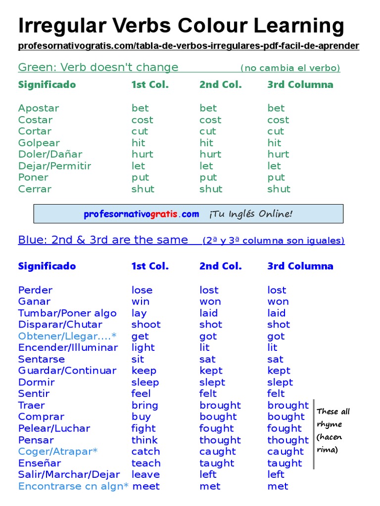 PDF Aprender Verbos Irregulares en Ingles Grupos PDF | PDF | Linguistic  Typology | Linguistics