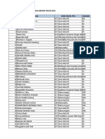 Daftar Nama Peserta PPG Dalam Jabatan 2018