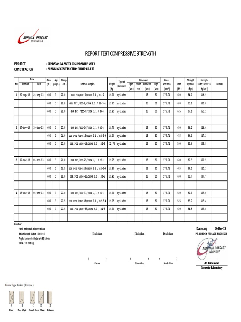 Compressive Strength Report: Cisumdawu | PDF