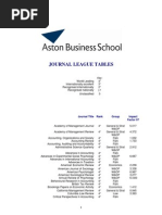 Aston Business School Journal Rankings June 09