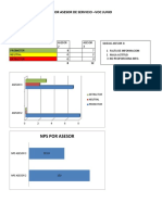 Satisfaccion Del Cliente Por Asesor de Servicio