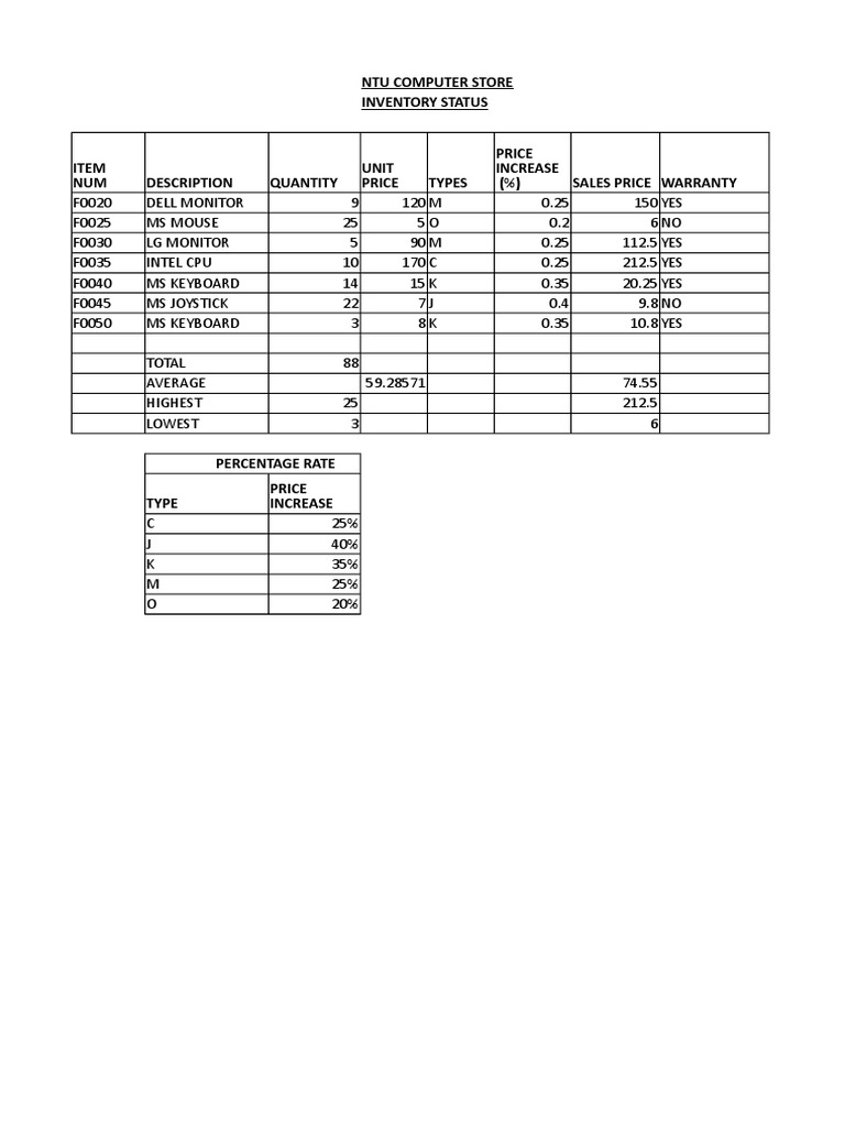 NTU Computer Store Inventory | PDF