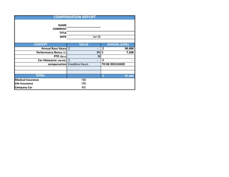 Annual Compensation Report Template | PDF