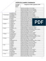 List of EROs for Haryana Assembly Constituencies