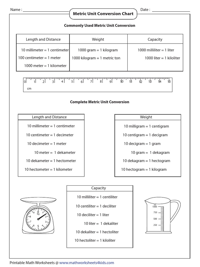 Basic Metric Unit Conversion Chart.pdf Litre Length