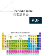 Elements Periodic Table Explained