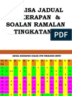 Analisa Jadual Kekerapan & Soalan Ramalan Tingkatan 4