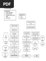 COPD PATHOPHYSIOLOGY Diagram | PDF | Lung | Clinical Medicine