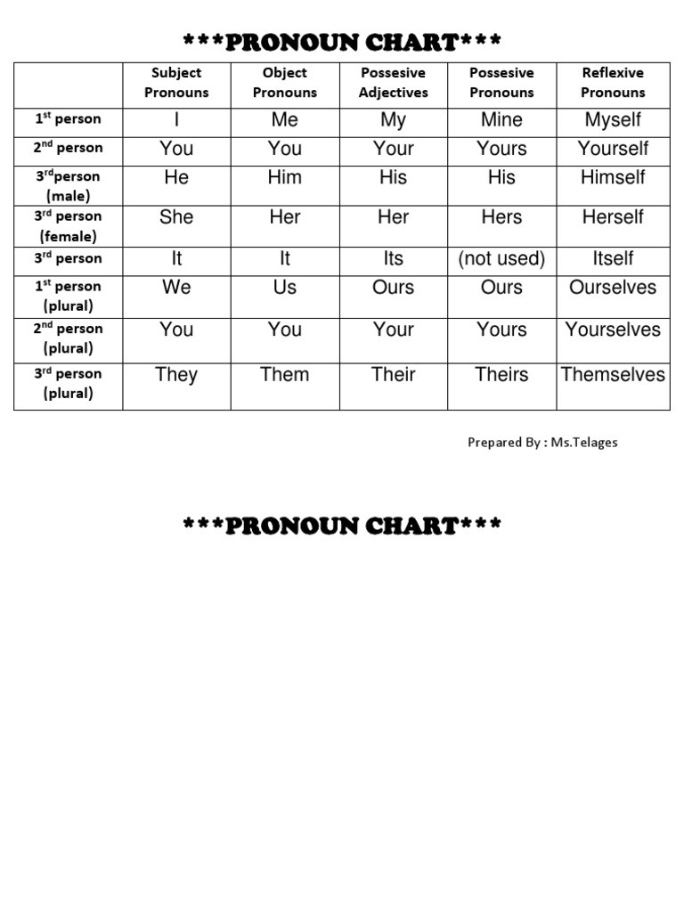 Pronoun Chart Pdf Pronoun Languages