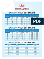 GATE Cutoff Mark 36 PDF