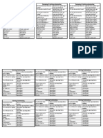 Expressing of Checking Understanding