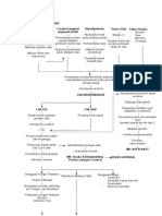 LP PATOFISIOLOGI CVA-ICH.doc