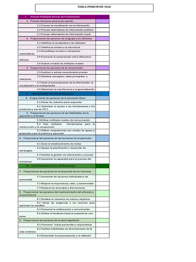 Principios y Pautas del DUA | PDF | Información | Comunicación
