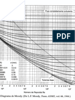 Diagrama de Moody