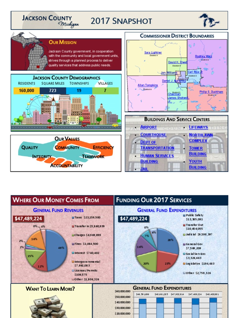 Jackson County Government Services Overview | PDF | Farms | Workforce