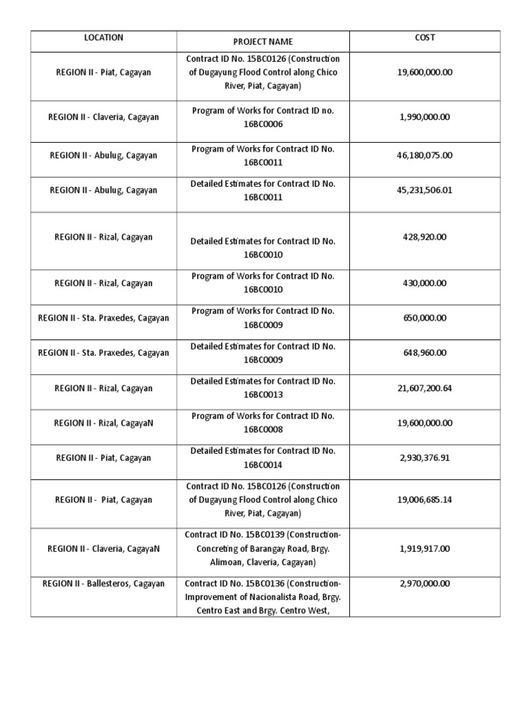 Program of work pdf masonry
