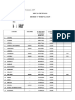 Last Modified On: 14 January 2009: Kyoto Protocol Status of Ratification