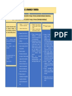 Diagrama de Bloques