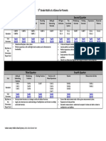 Cirriculum at A Glance