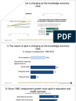 1) The Nature of Jobs Is Changing As The Knowledge Economy Rises