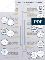 AtomicTheoryTimelineDRAFT 1 PDF