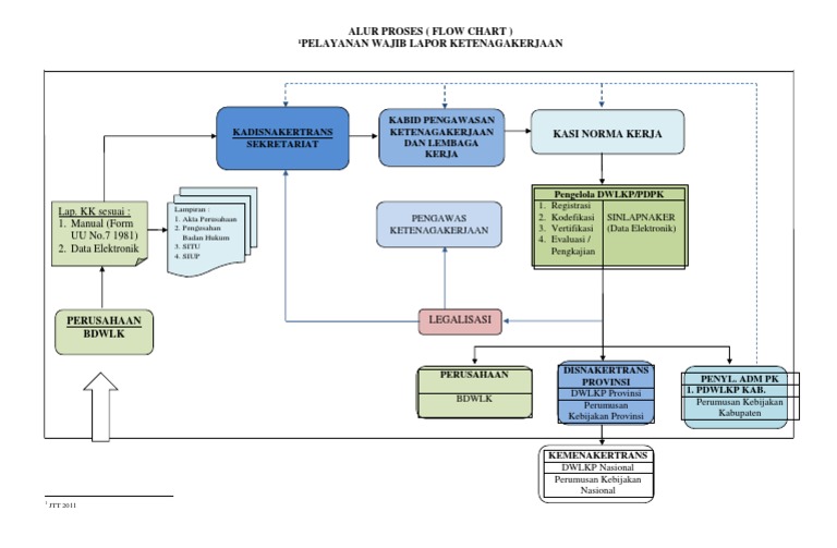 Contoh WLKP Perusahaan Ketenagakerjaan | PDF