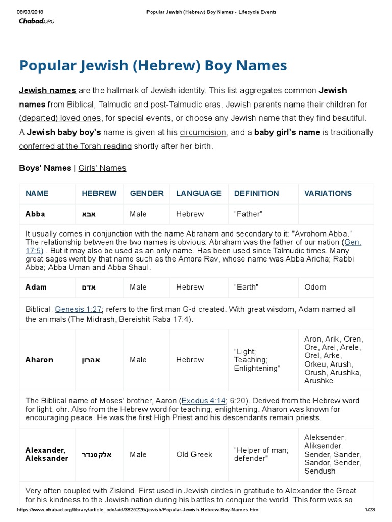 Popular Jewish (Hebrew) Boy Names Lifecycle Events PDF Jeremiah