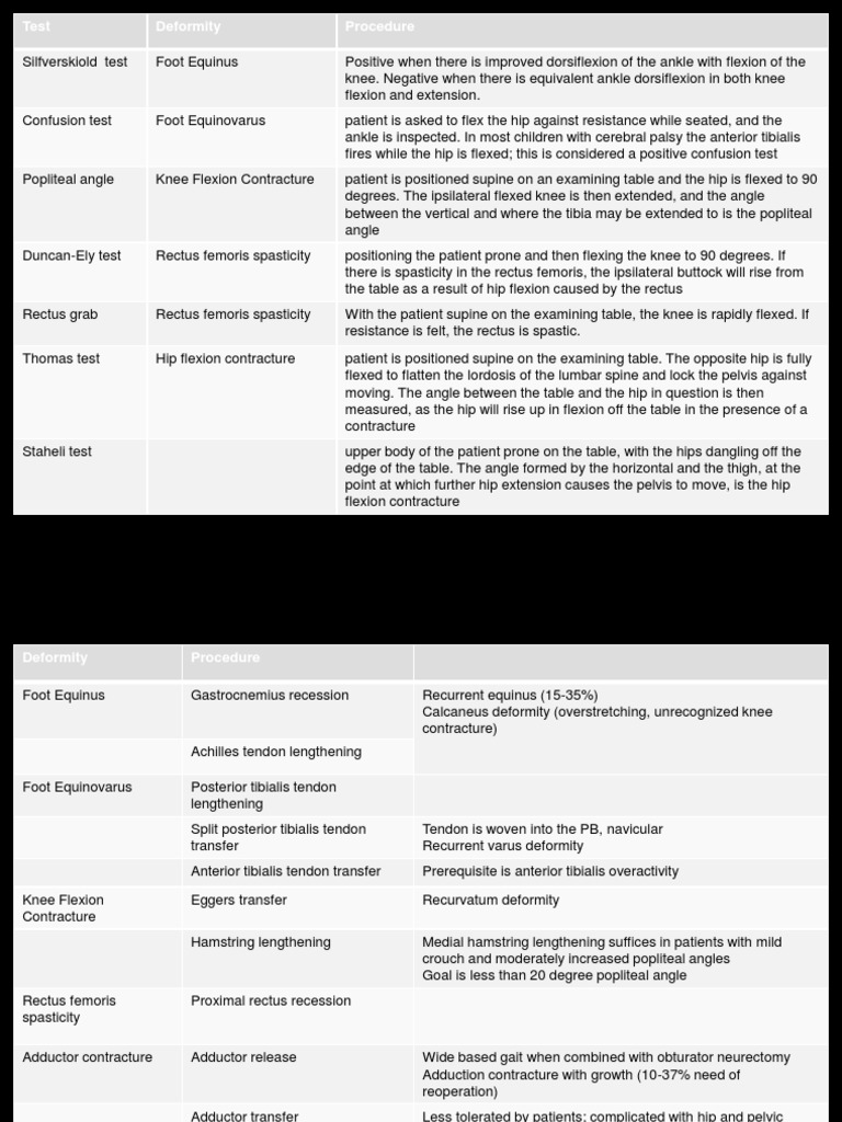 Deformity Assessment and Surgical Procedures | PDF | Anatomical Terms ...