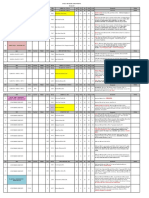 DAILY BUTLER ASSIGNMENT OPTIMIZATION