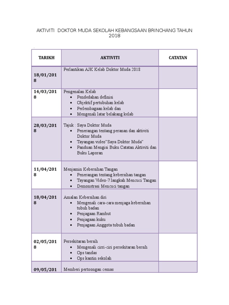 Takwim Doktor Muda 2018 Pdf
