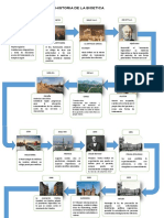Linea de Tiempo de La Historia de La Bioetica