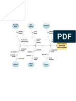 Visio-Diagrama Causa_Efecto MORTERO