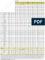 Top 50 Costruttori 2017