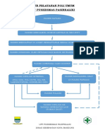 Alur Pelayanan Bpu