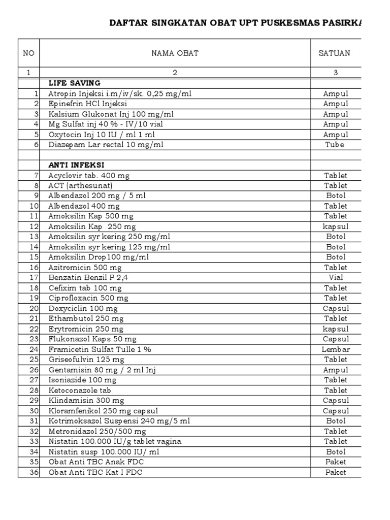Daftar Singkatan Obat PDF