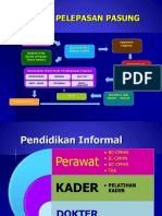 Strategi Keswa