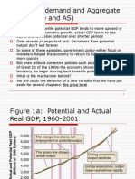Aggregate Demand and Aggregate Supply (AD and AS)
